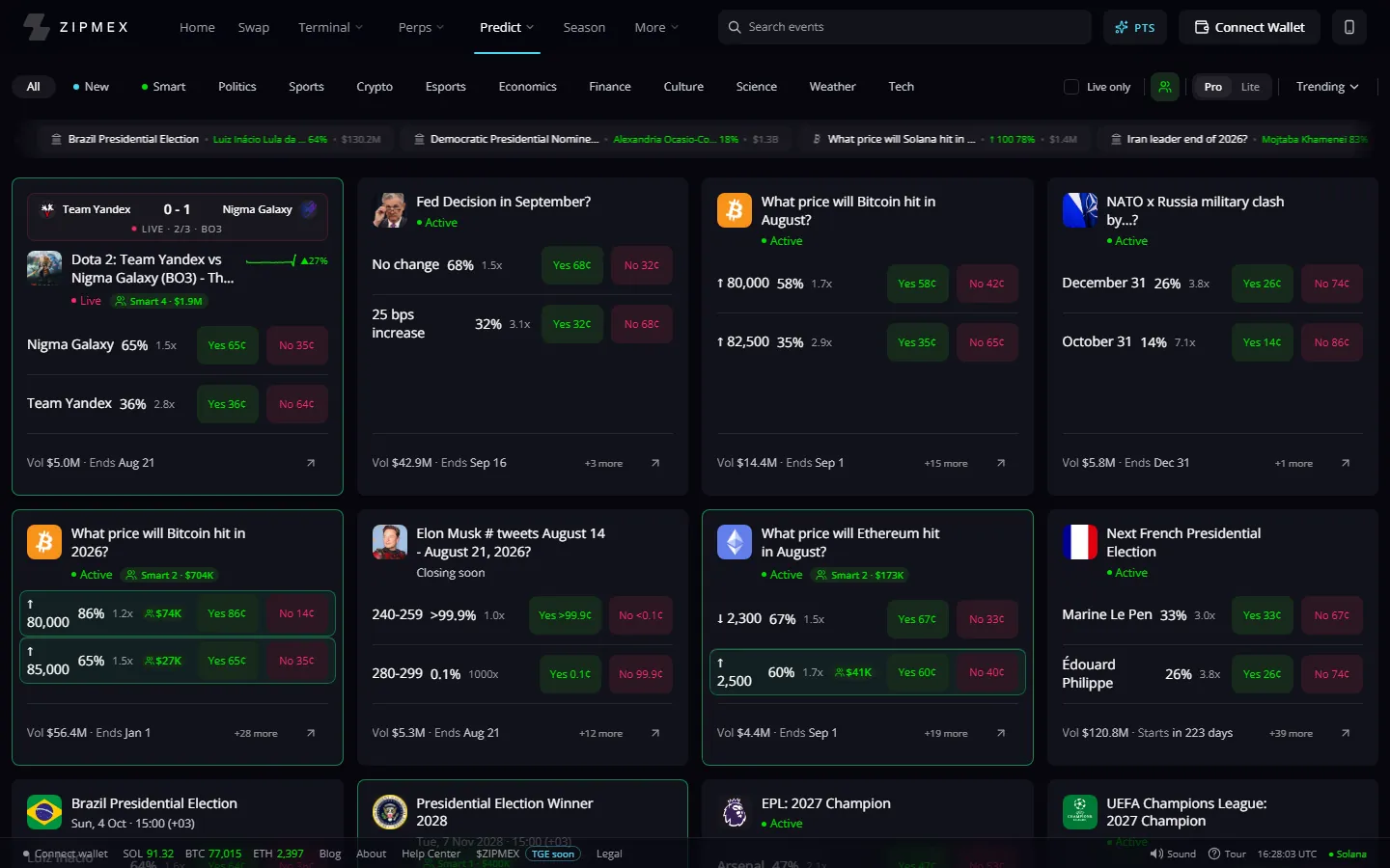 Zipmex on-chain prediction markets
