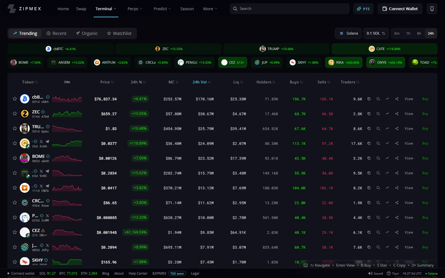 Zipmex spot trading terminal