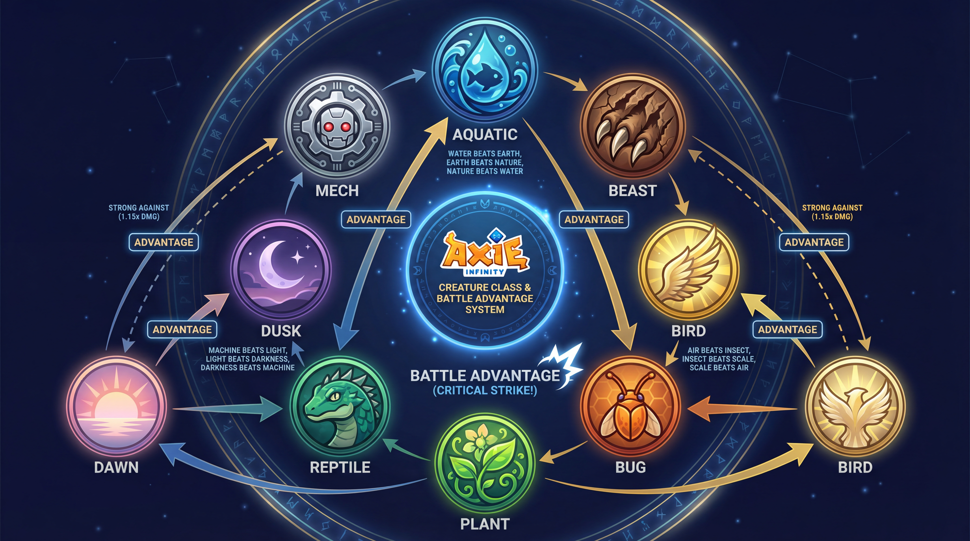 Axie Infinity Game Explained: Complete Guide to Play-to-Earn NFT Gaming  (2026)