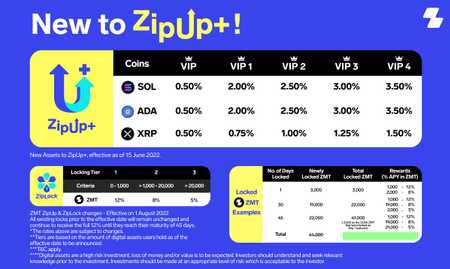 SOL, XRP, and ADA Now Available in ZipUp+