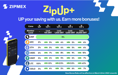 ZipUp+ is Live! Start your saving with us and earn bonus up to 10%!