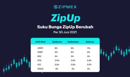 ZipUp Rates Change