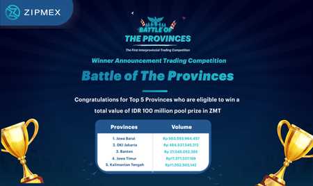 Congratulations, Here are the Winners of the First Interprovincial Trading Competition, Battle of the Provinces!