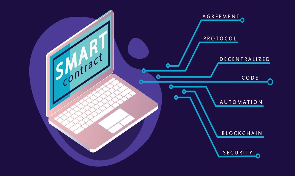 What Is A Smart Contract In Blockchain? How Does It Work?